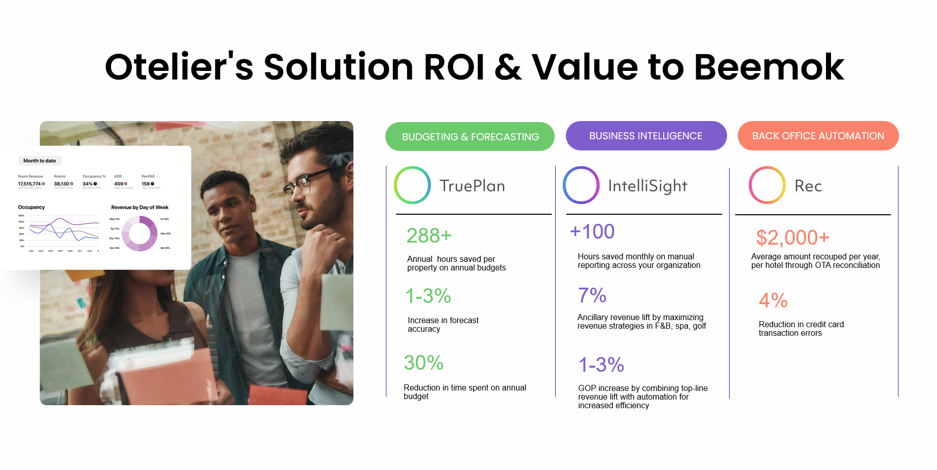 Beemok ROI slide Beemok ROI slide