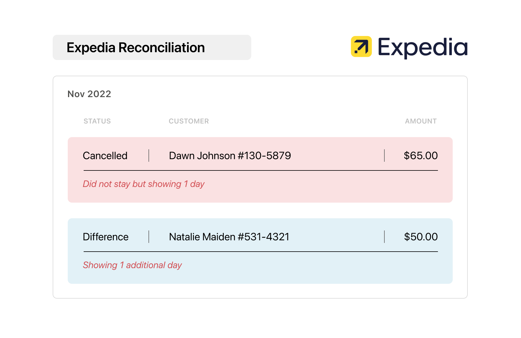 Otelier-Rec-Expedia-v1-1