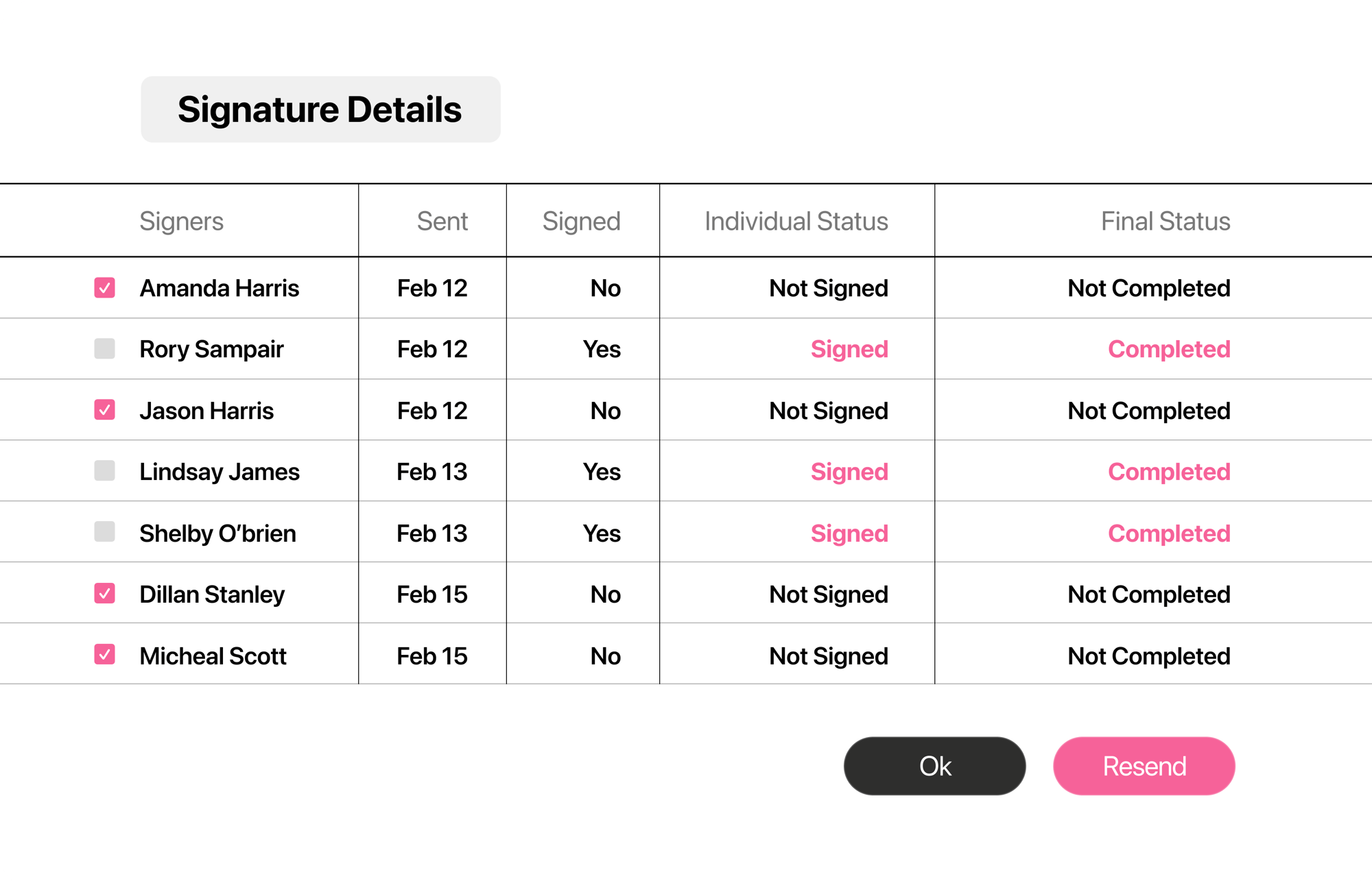 Signature Details Signature Details