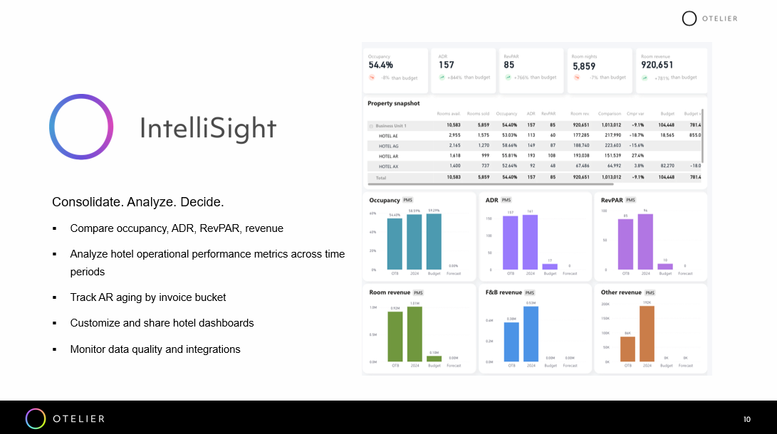 Intellisight Slide 1 Intellisight Slide 1